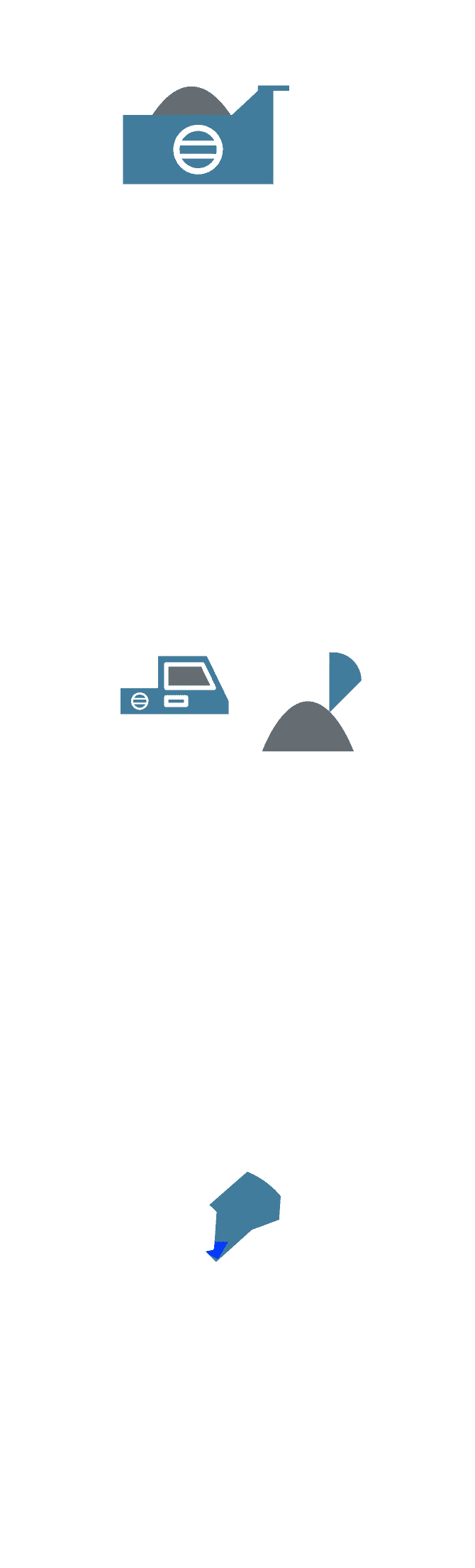 流れ