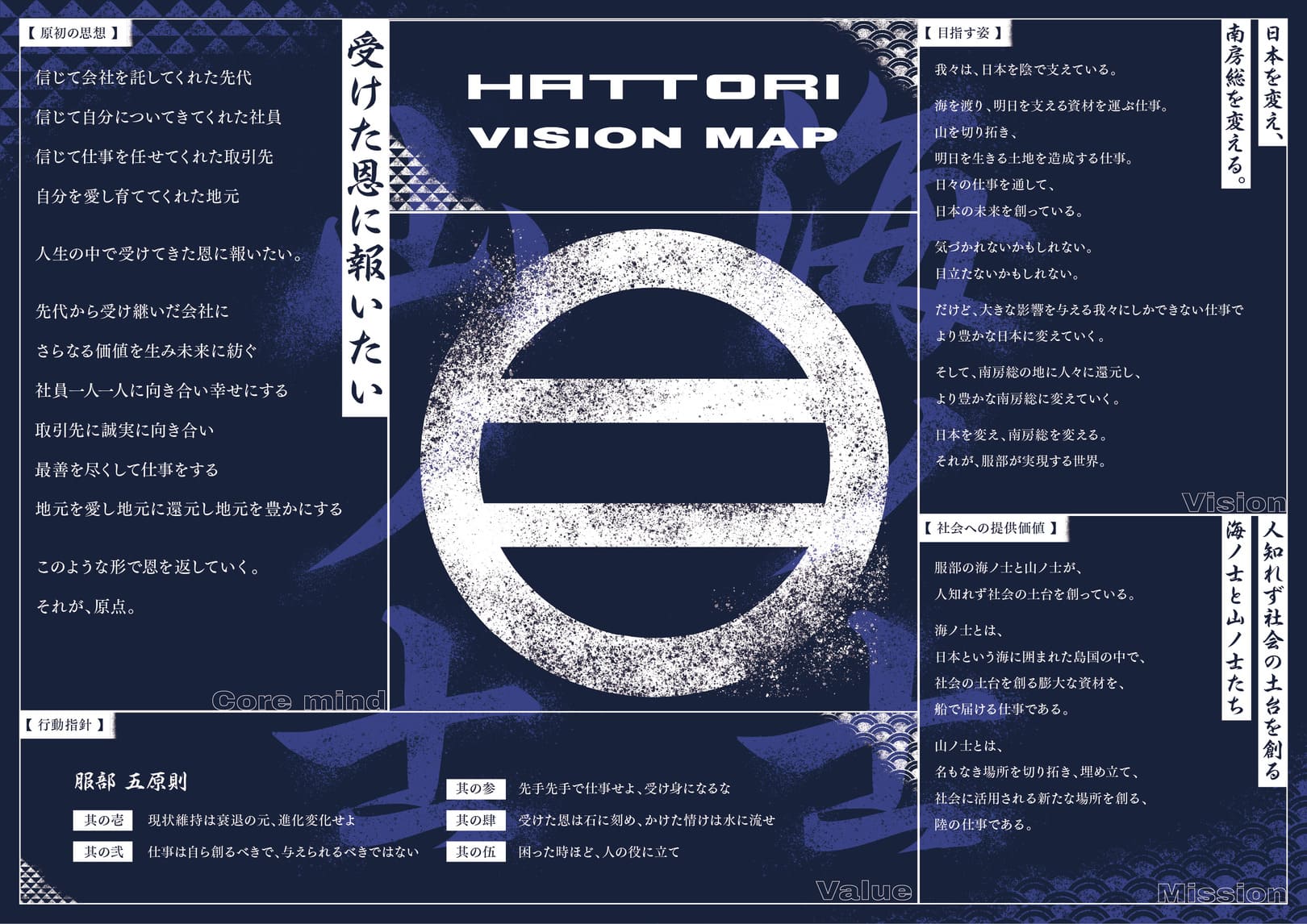 vision map
